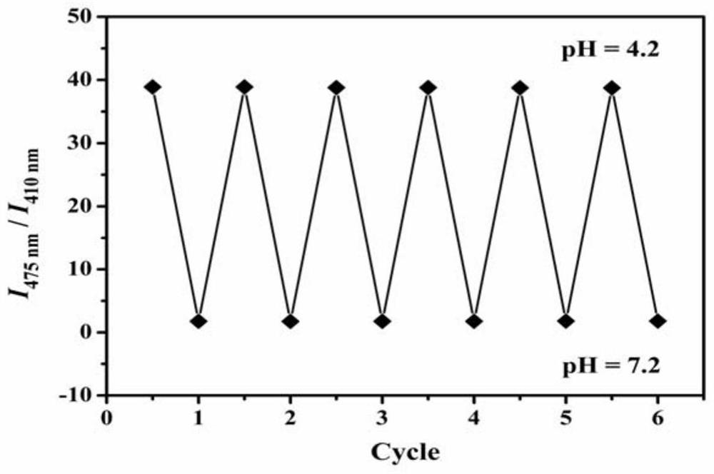 A two-photon pH ratiometric fluorescent probe for monitoring cell autophagy and its preparation method and application