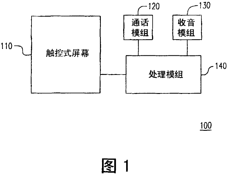 Call apparatus and input interface automatic locking method thereof