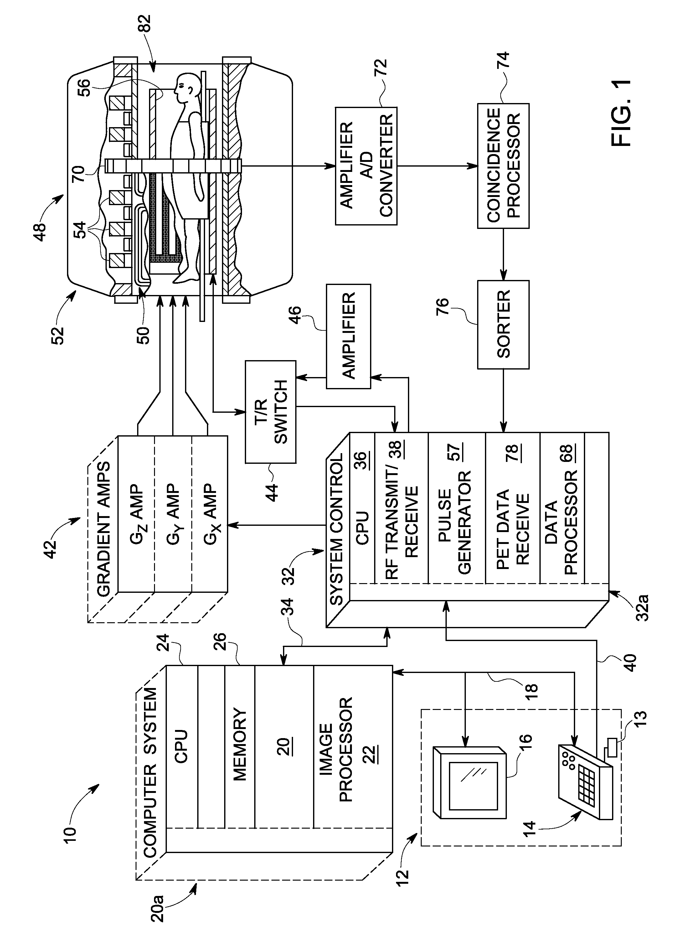 Structured RF coil assembly for MRI scanner