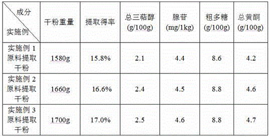 Traditional Chinese medicinal compound product and preparation method thereof