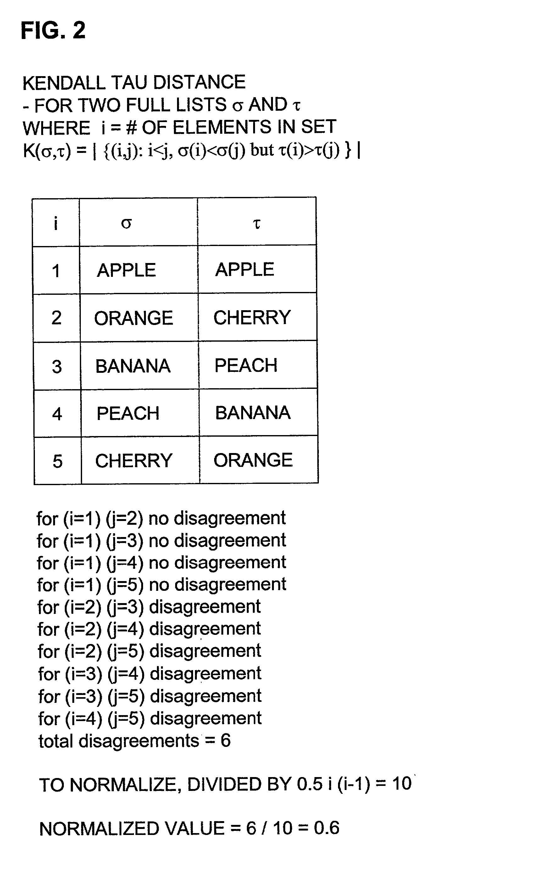 System and method for aggregating ranking results from various sources to improve the results of web searching