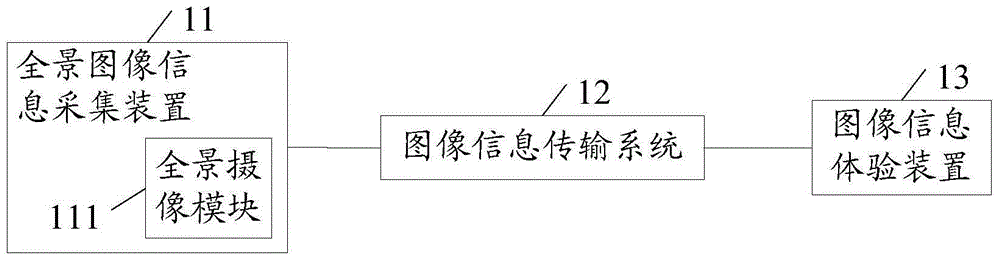 System and method for showing image information