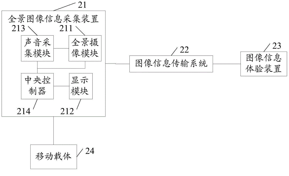 System and method for showing image information