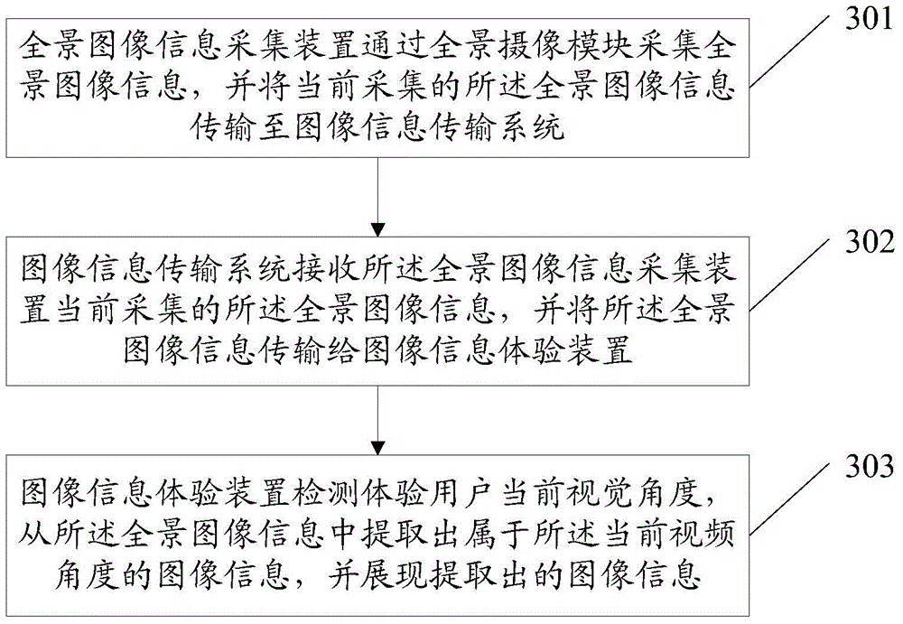 System and method for showing image information