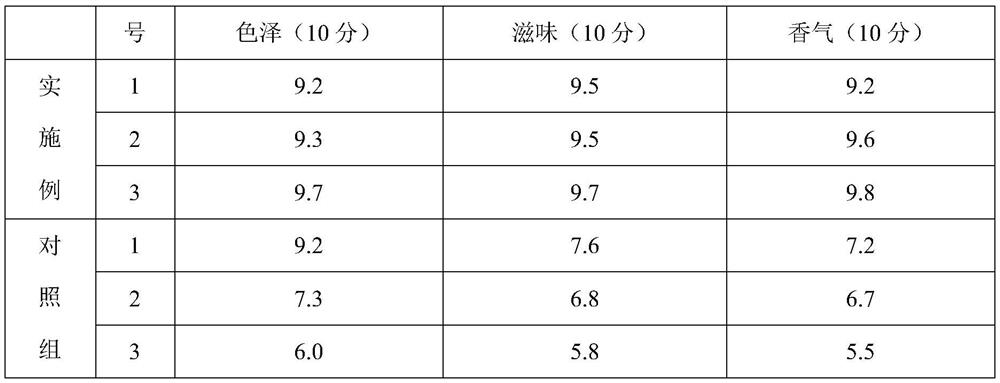 Broad bean sauce rich in soybean oligosaccharides and preparation process thereof