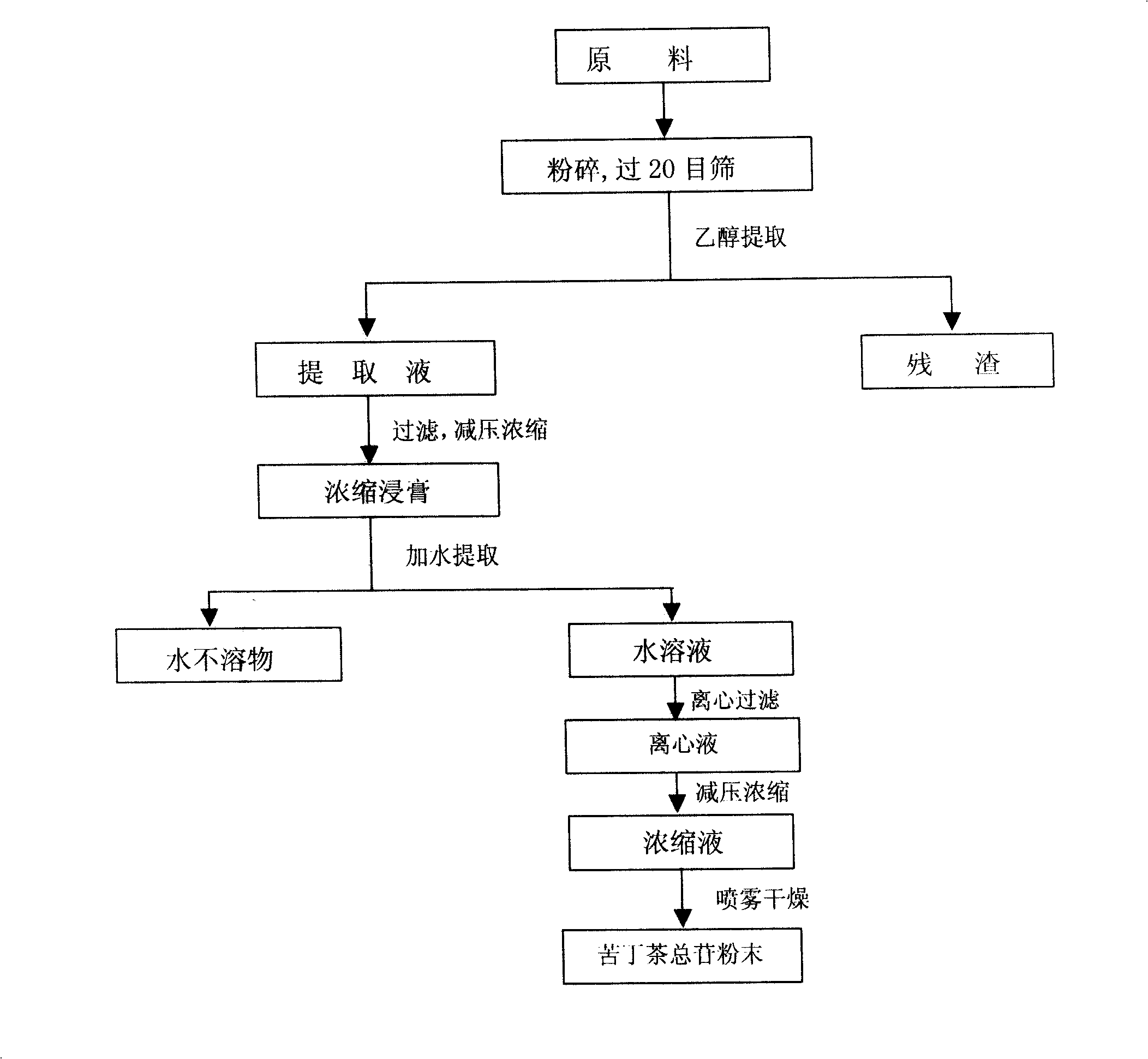 Applications of lectuce tea total glycosides and method of preparing the same