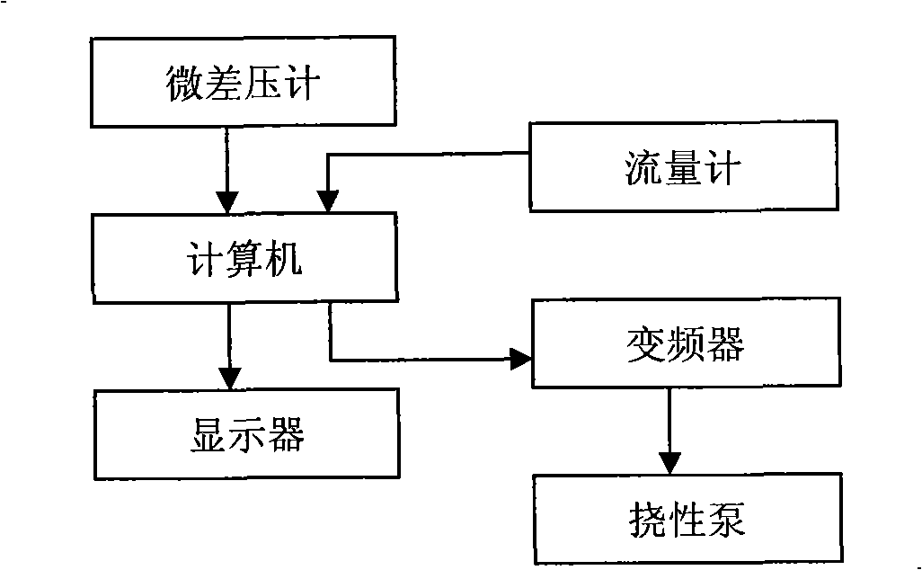 Liquid line flow resistance force detection device and method for detecting drag reduction effect of drag reducer