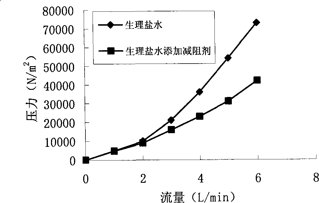 Liquid line flow resistance force detection device and method for detecting drag reduction effect of drag reducer