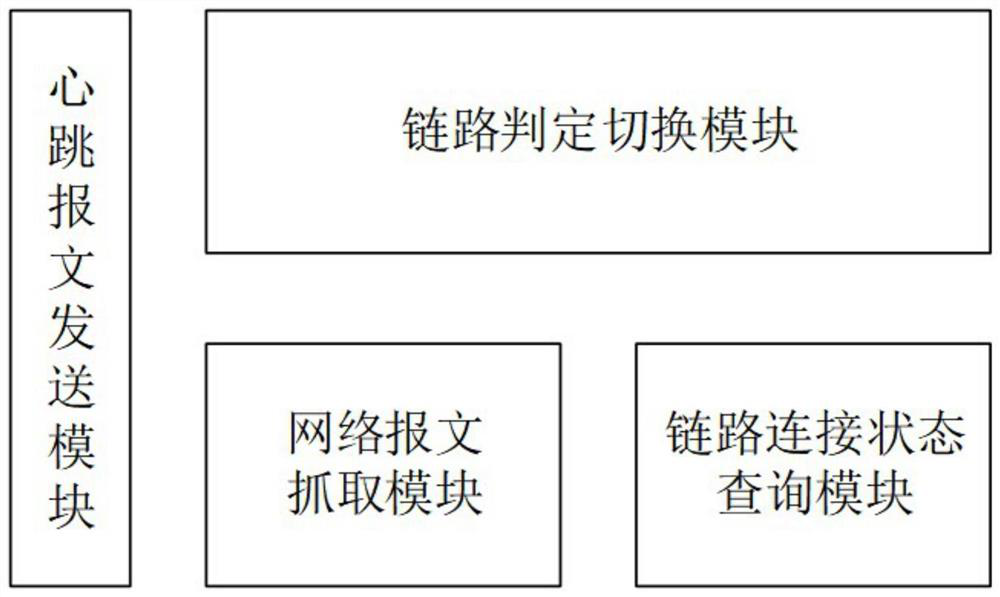 Ethernet redundancy device of VxWorks operating system based on network heartbeat