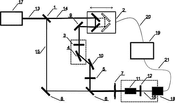 Extreme ultraviolet laser amplification device and use method thereof