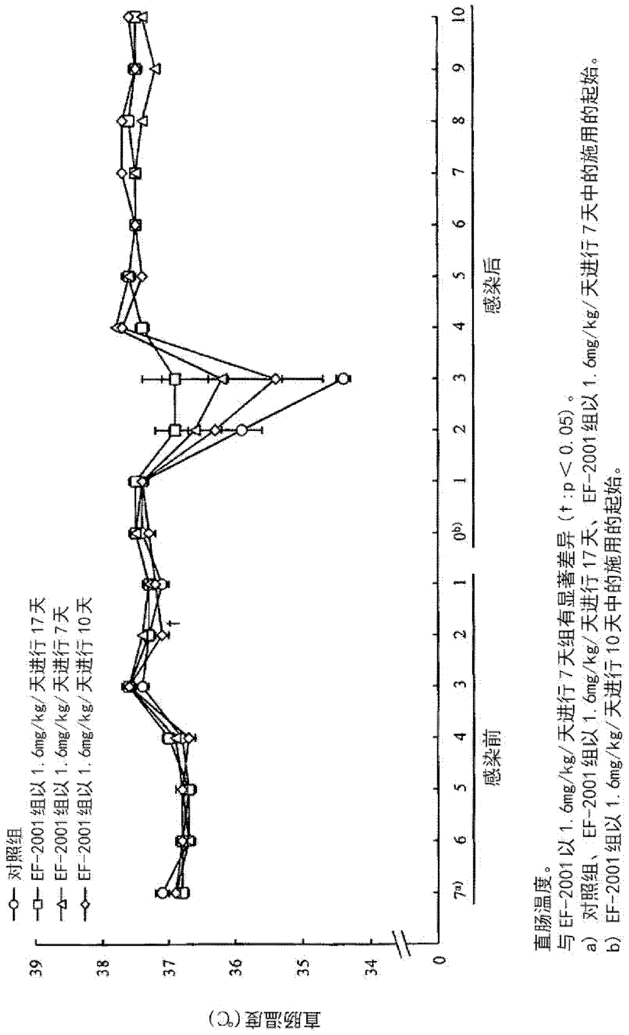 Prophylactic and/or therapeutic agent for pneumococcal infection