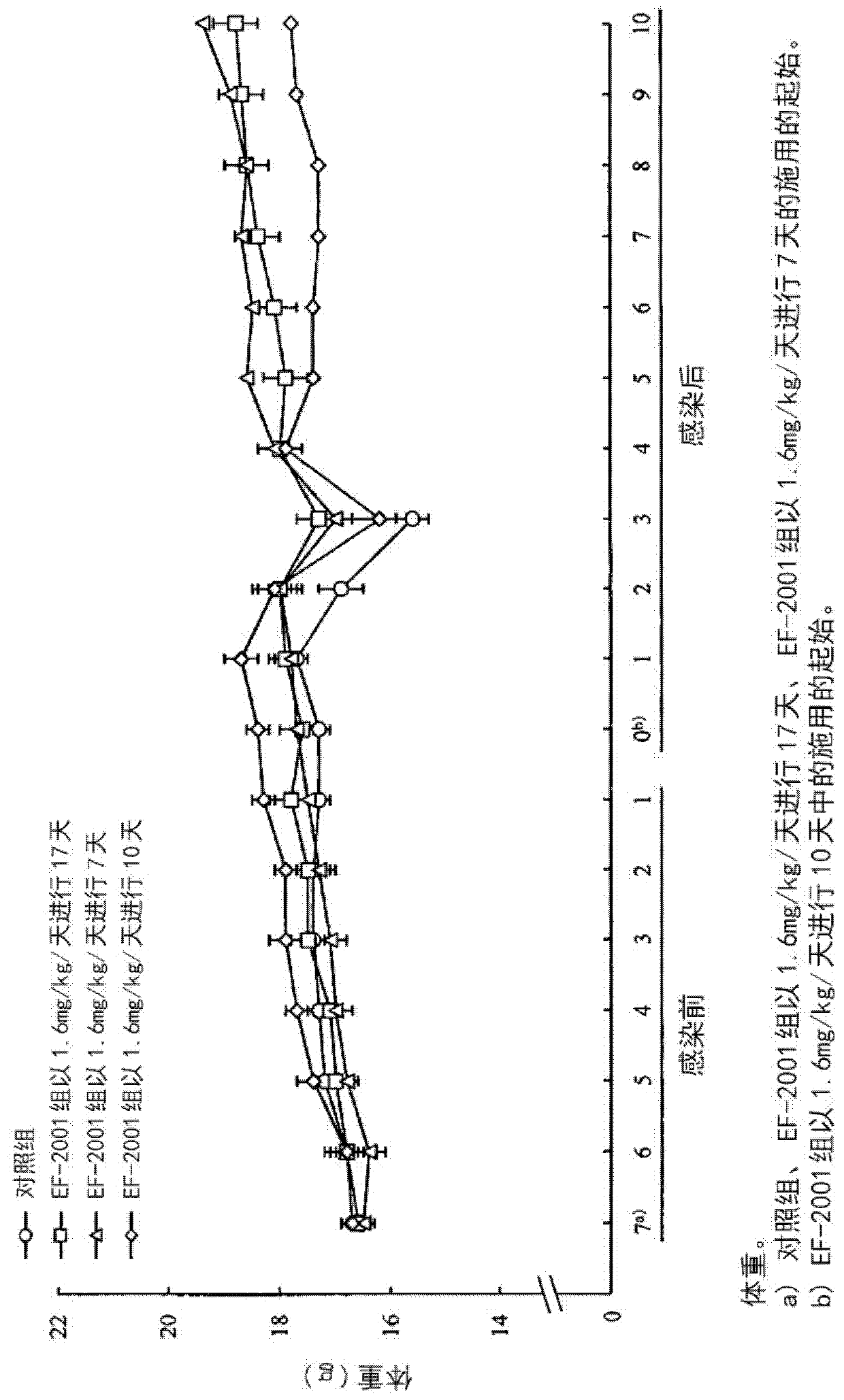 Prophylactic and/or therapeutic agent for pneumococcal infection