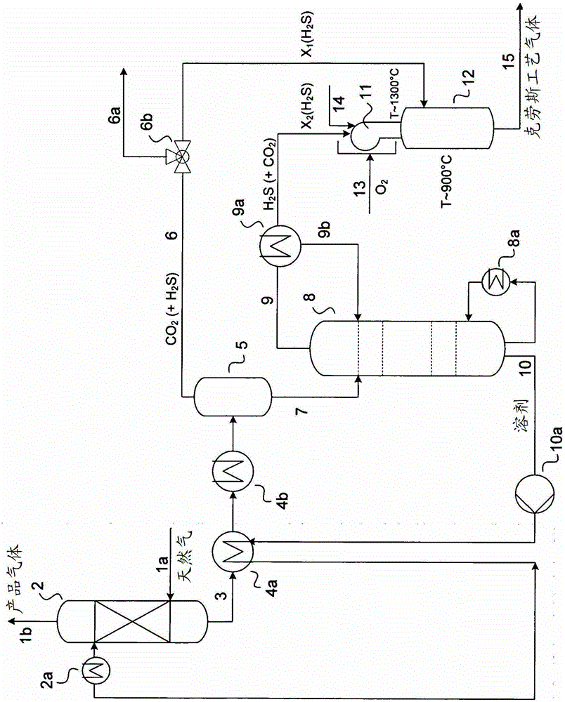 Method and device for processing sour gas rich in carbon dioxide in a claus process