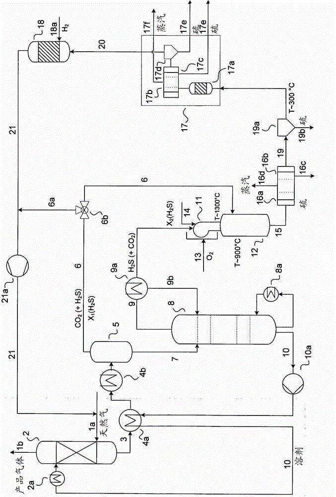 Method and device for processing sour gas rich in carbon dioxide in a claus process