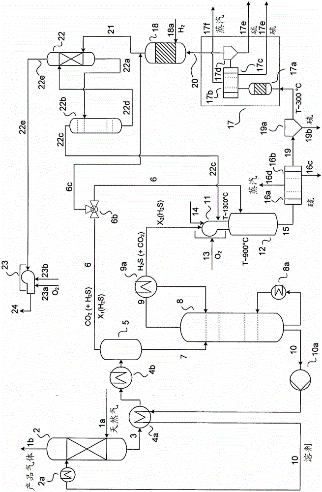 Method and device for processing sour gas rich in carbon dioxide in a claus process