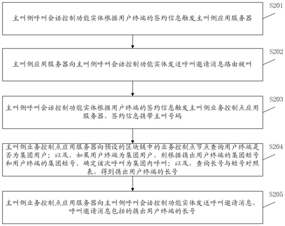 Blockchain-based communication method and blockchain-based communication system