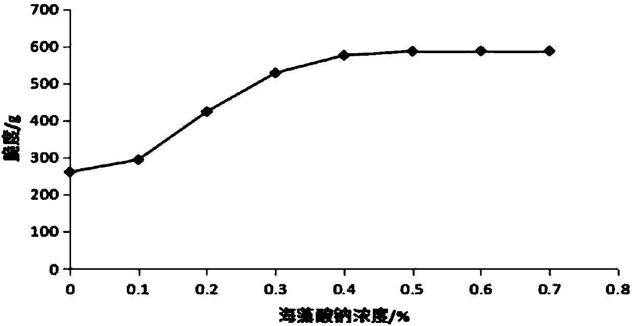 Preparation method of suspended beverage with agaric and red dates