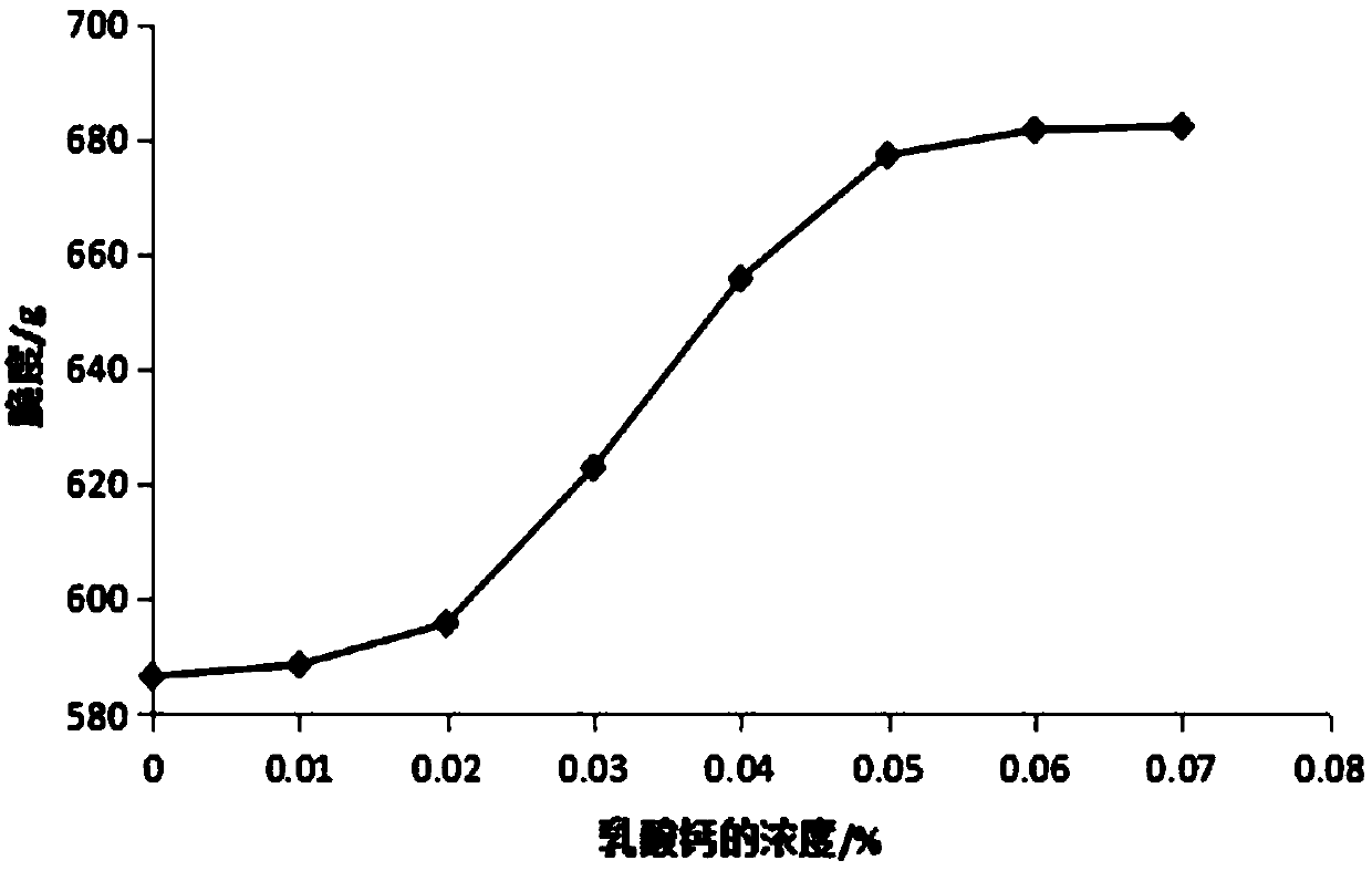 Preparation method of suspended beverage with agaric and red dates