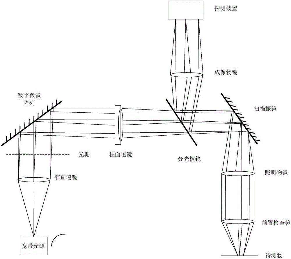 Light source module and line scanning multispectral imaging system using the same