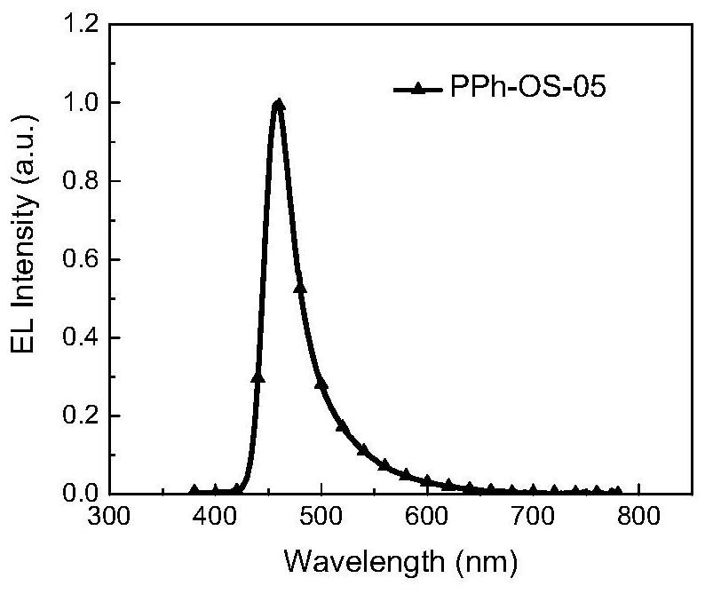 Light-emitting polymers containing boron/sulfur (selenium, tellurium) hybrid fused ring units and their electroluminescent devices