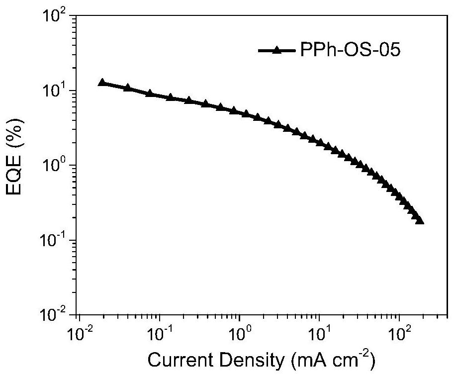 Light-emitting polymers containing boron/sulfur (selenium, tellurium) hybrid fused ring units and their electroluminescent devices