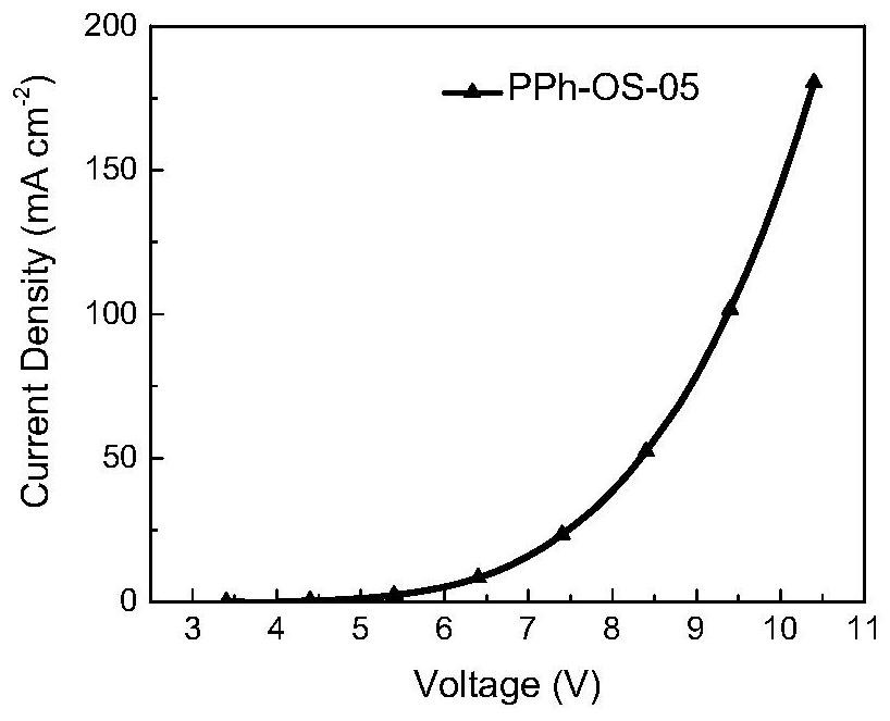 Light-emitting polymers containing boron/sulfur (selenium, tellurium) hybrid fused ring units and their electroluminescent devices