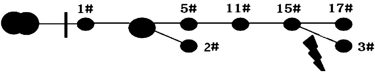 Power distribution network grounding fault detection positioning method