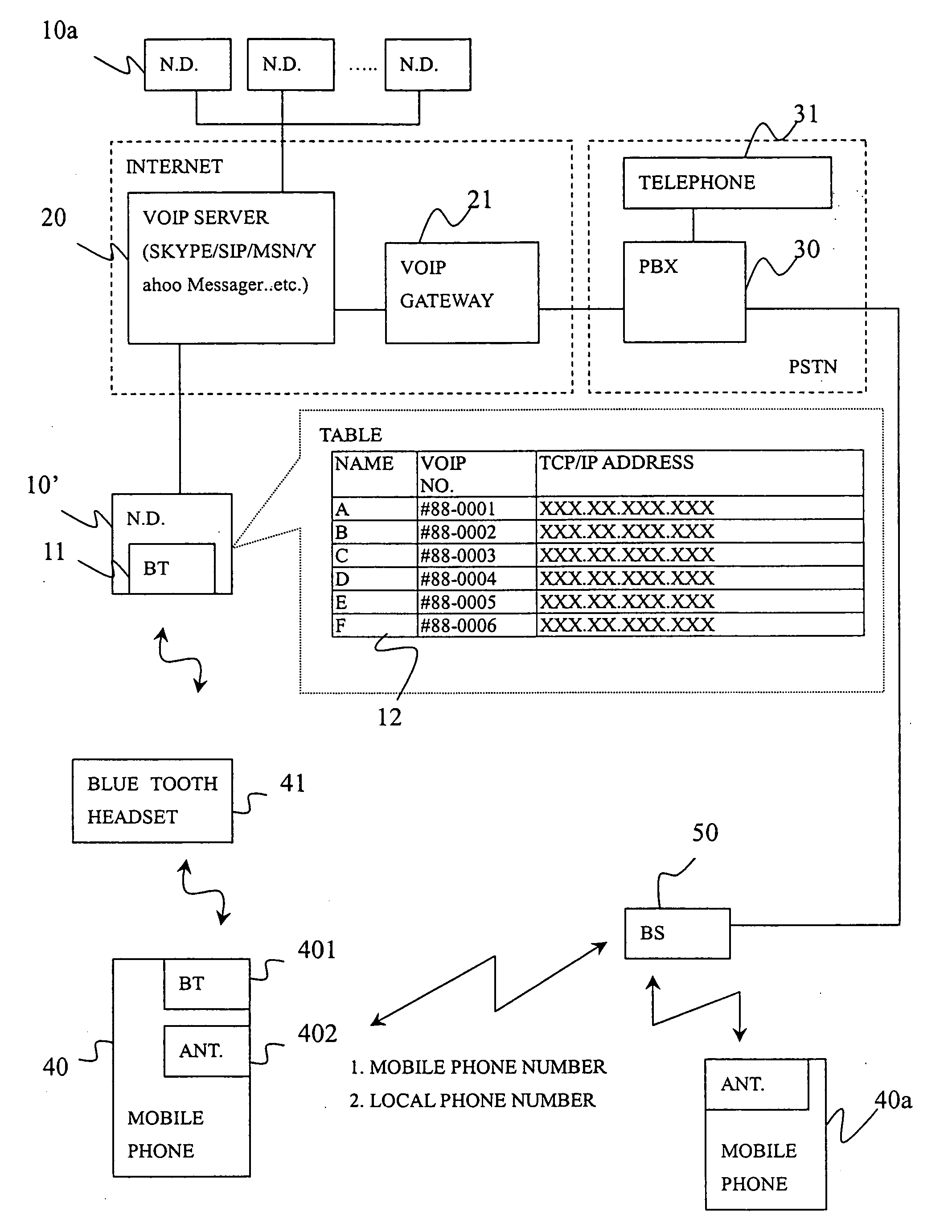 System of establishing VoIP connection by mobile phone