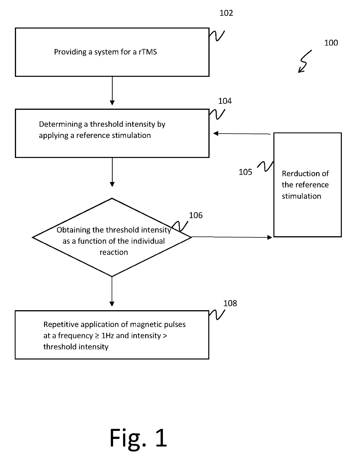 Method and system for modulating the brain electrical activity