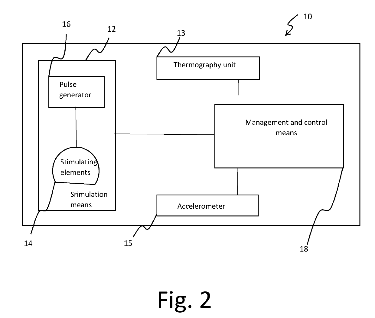 Method and system for modulating the brain electrical activity