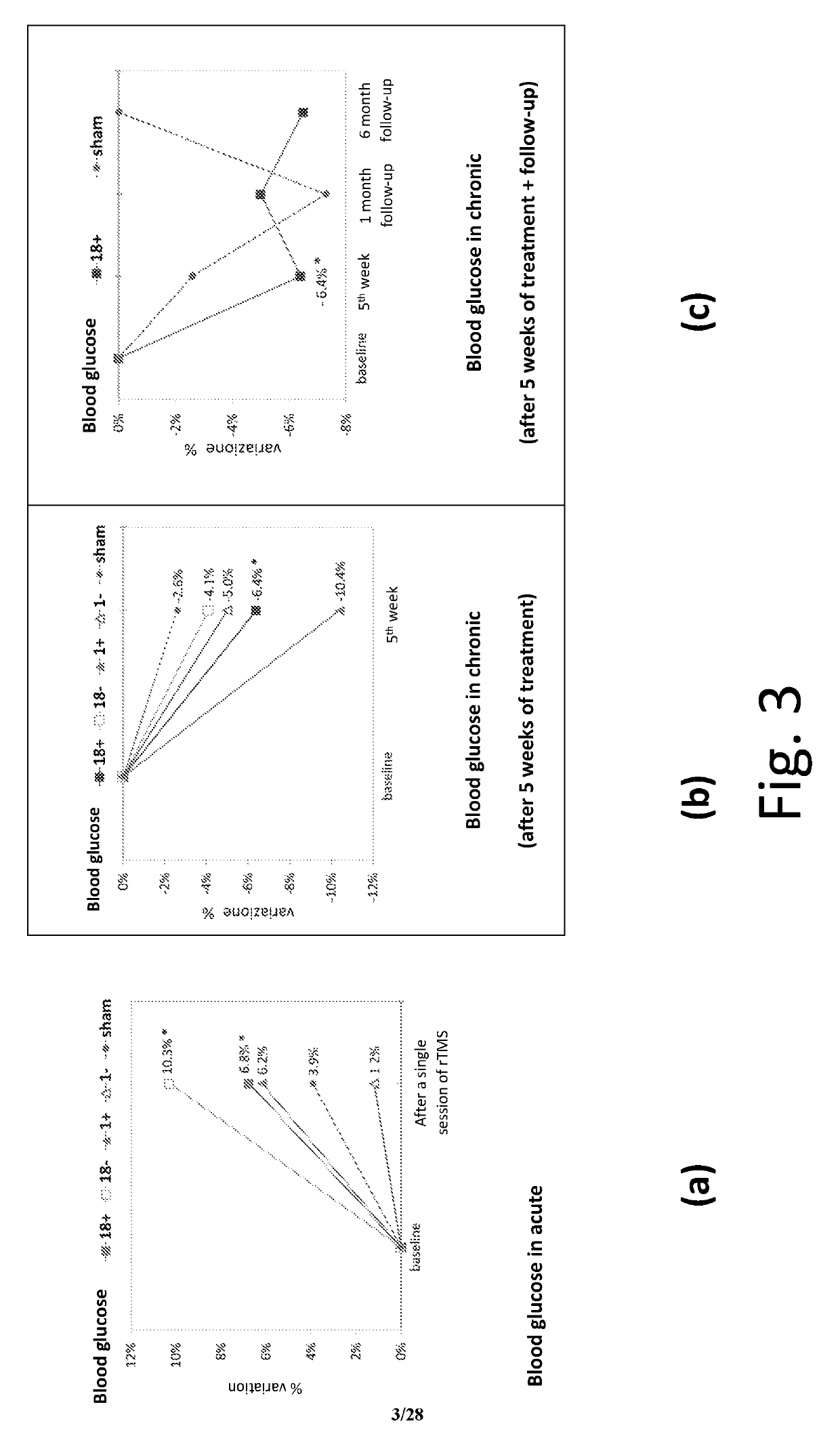 Method and system for modulating the brain electrical activity