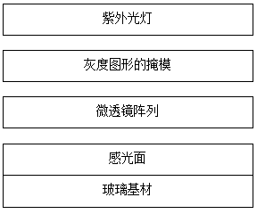 Preparation method of tiny graph