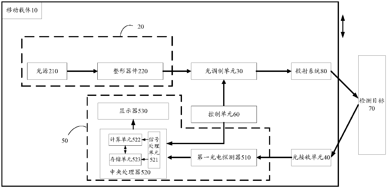 Imaging device and method