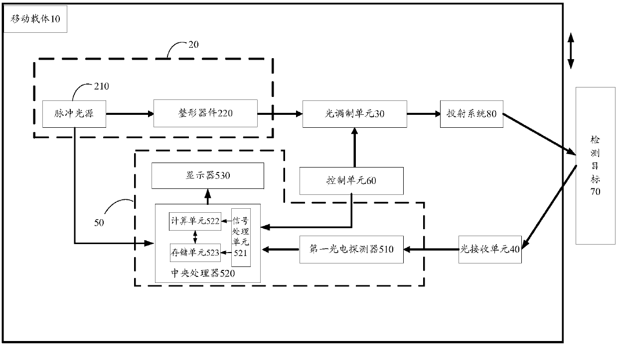 Imaging device and method