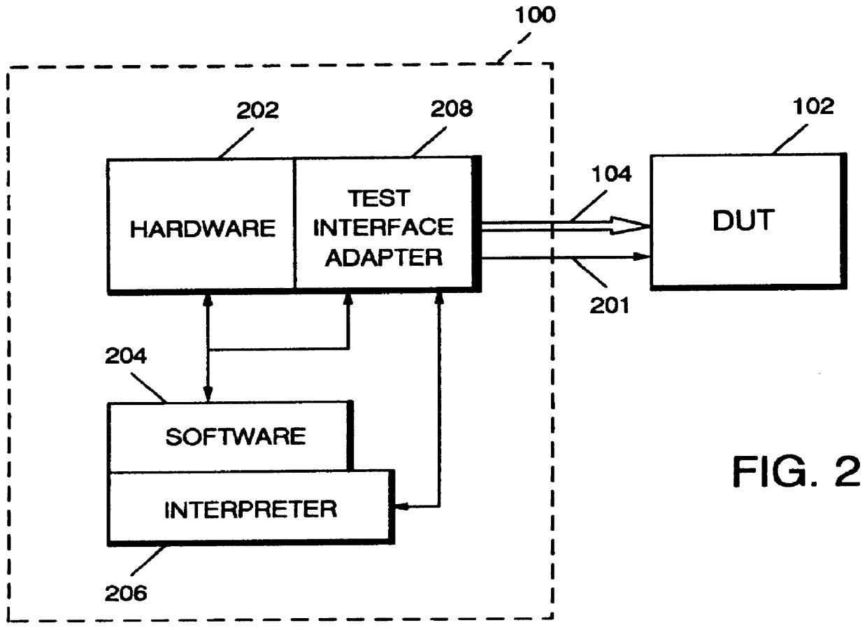 Apparatus and method for testing high speed components using low speed test apparatus