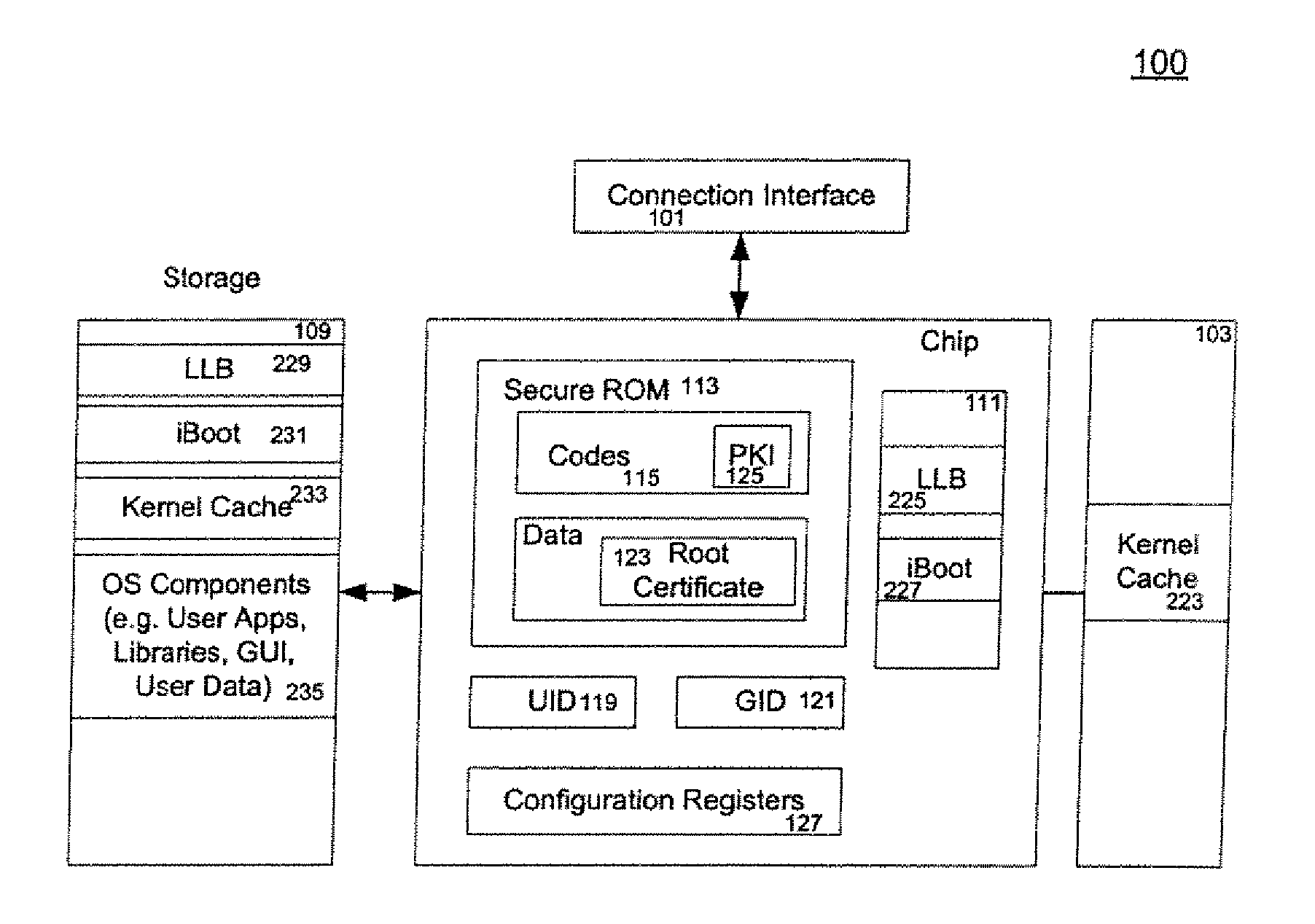 Single Security Model In Booting A Computing Device