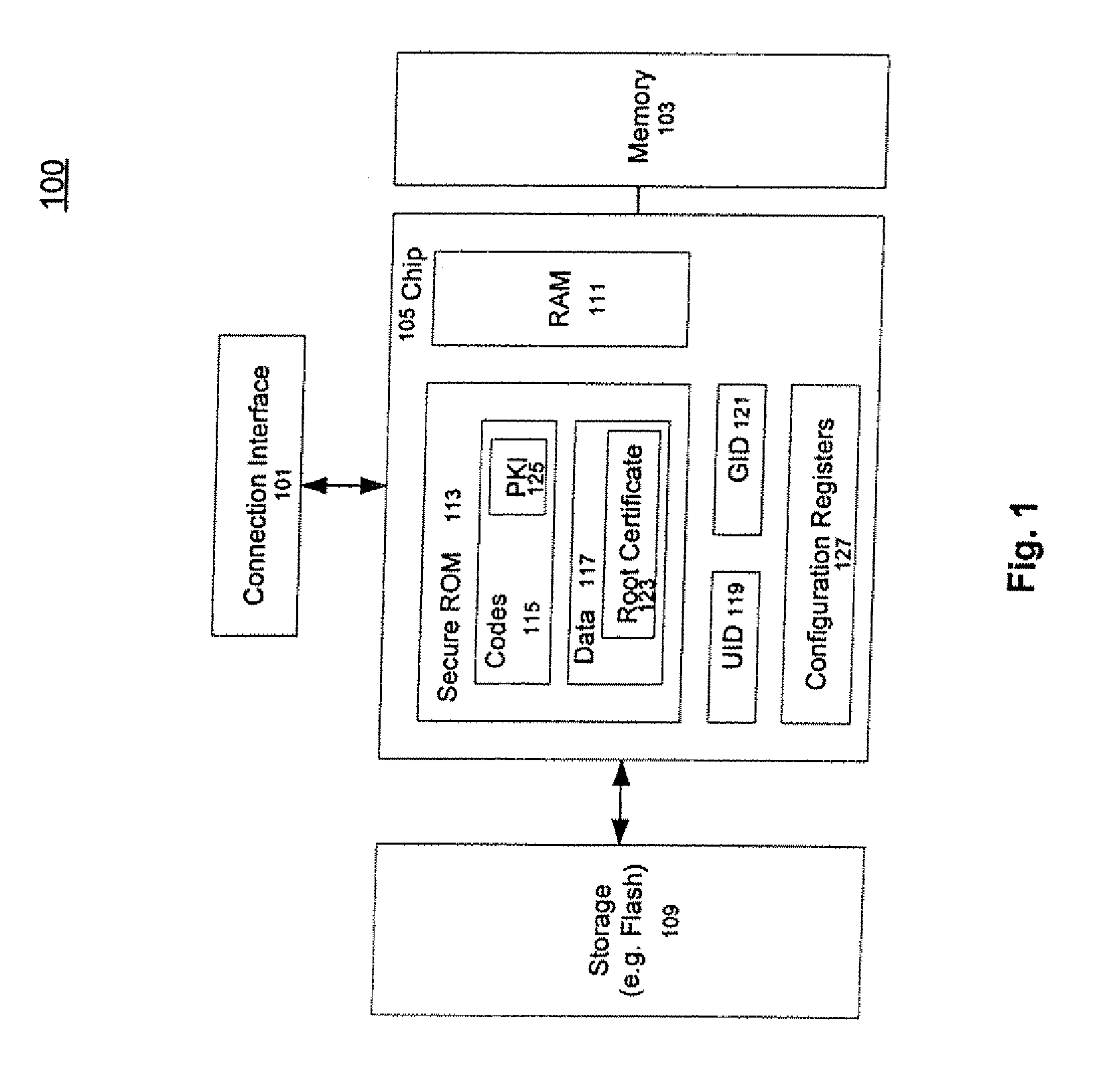 Single Security Model In Booting A Computing Device