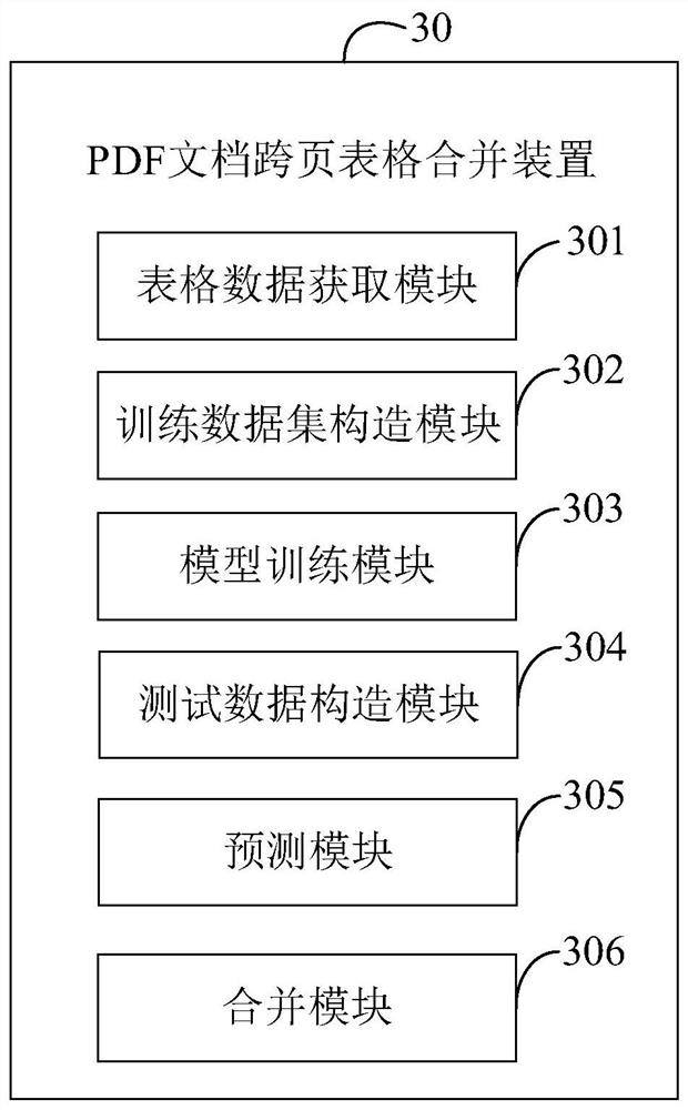 Method, device, electronic device and storage medium for merging tables across pages of pdf document