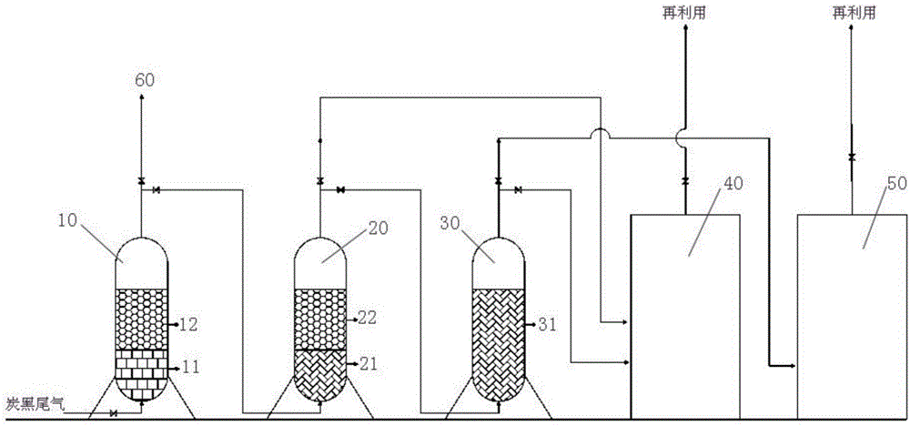 Method for separating and comprehensively utilizing gases in carbon black tail gas and device for realizing method