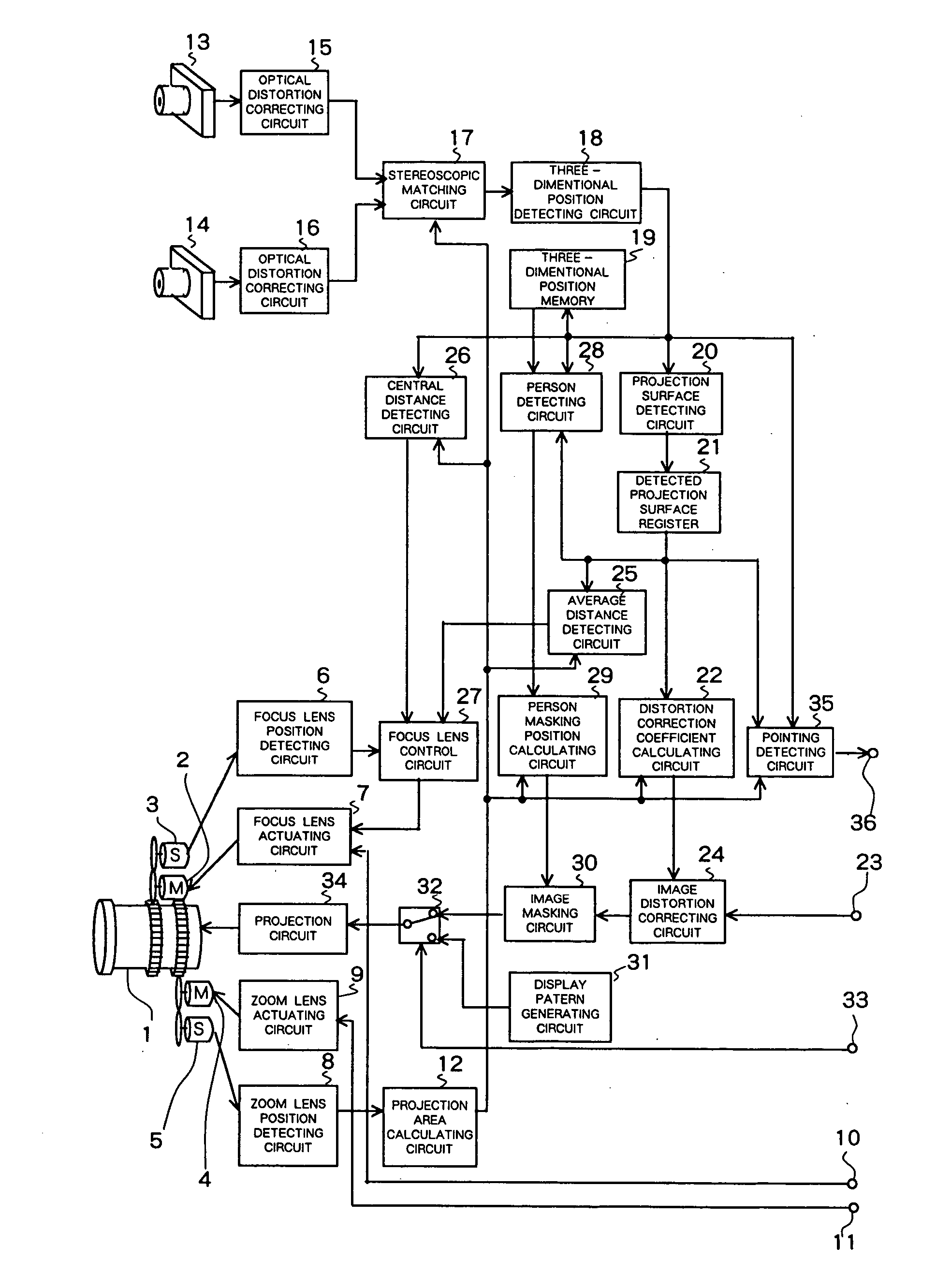 Projector with a plurality of cameras