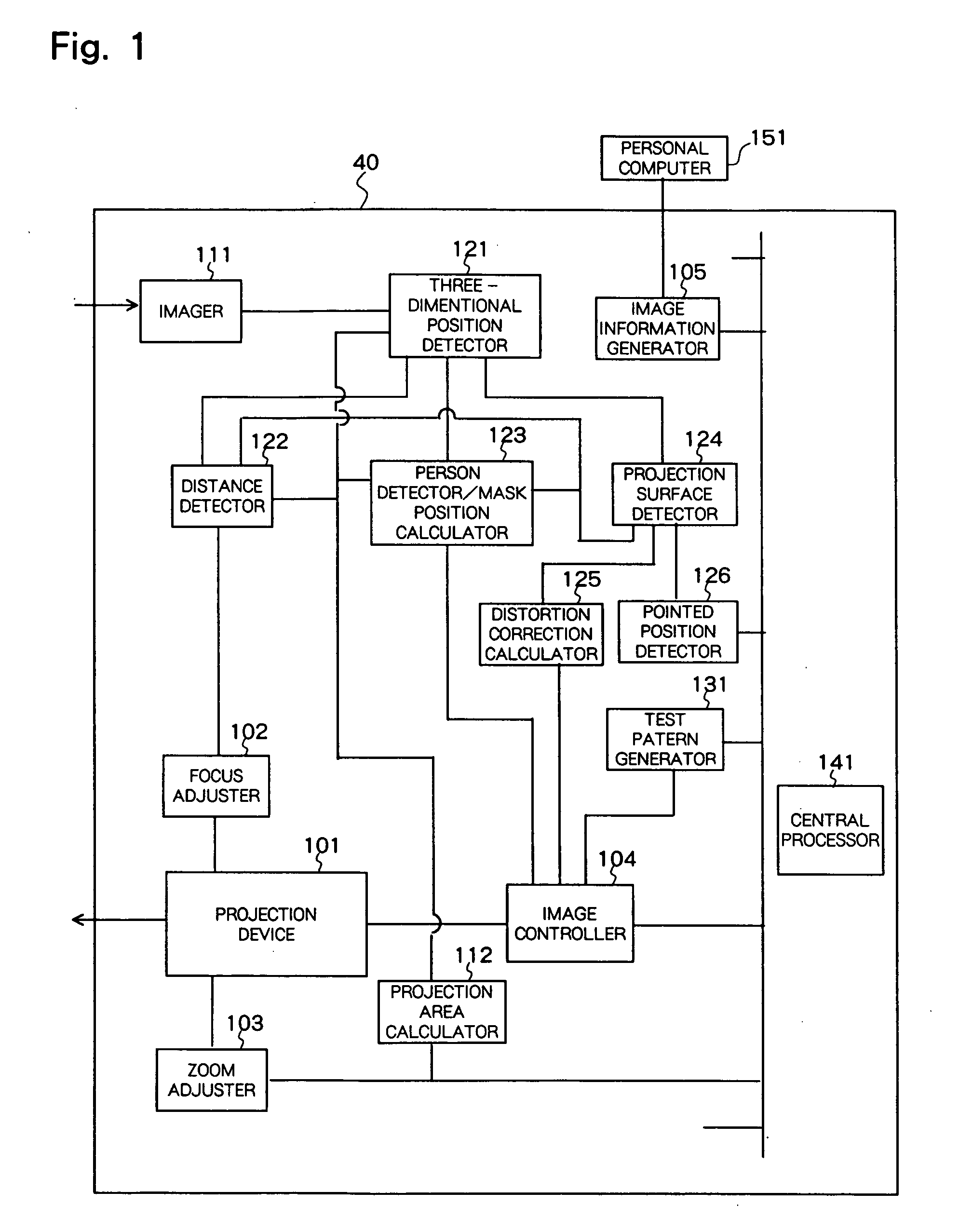 Projector with a plurality of cameras