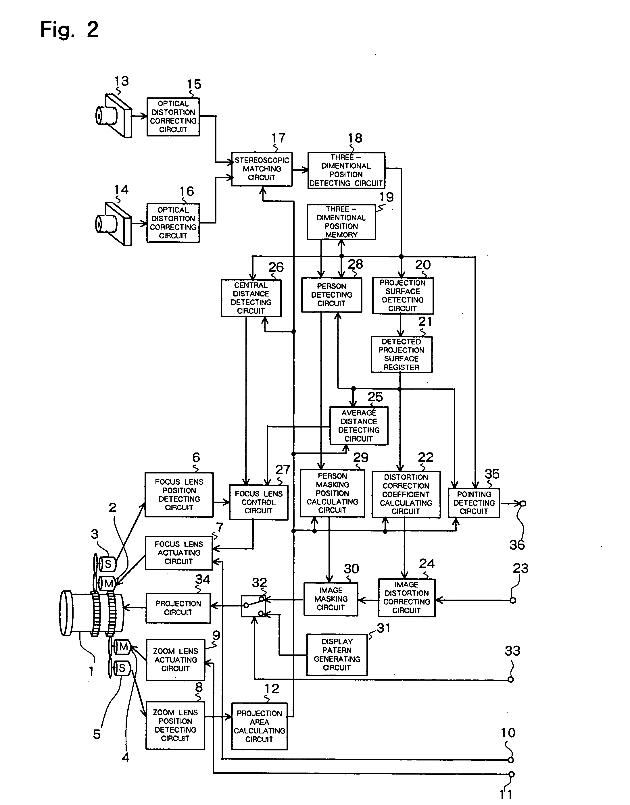 Projector with a plurality of cameras