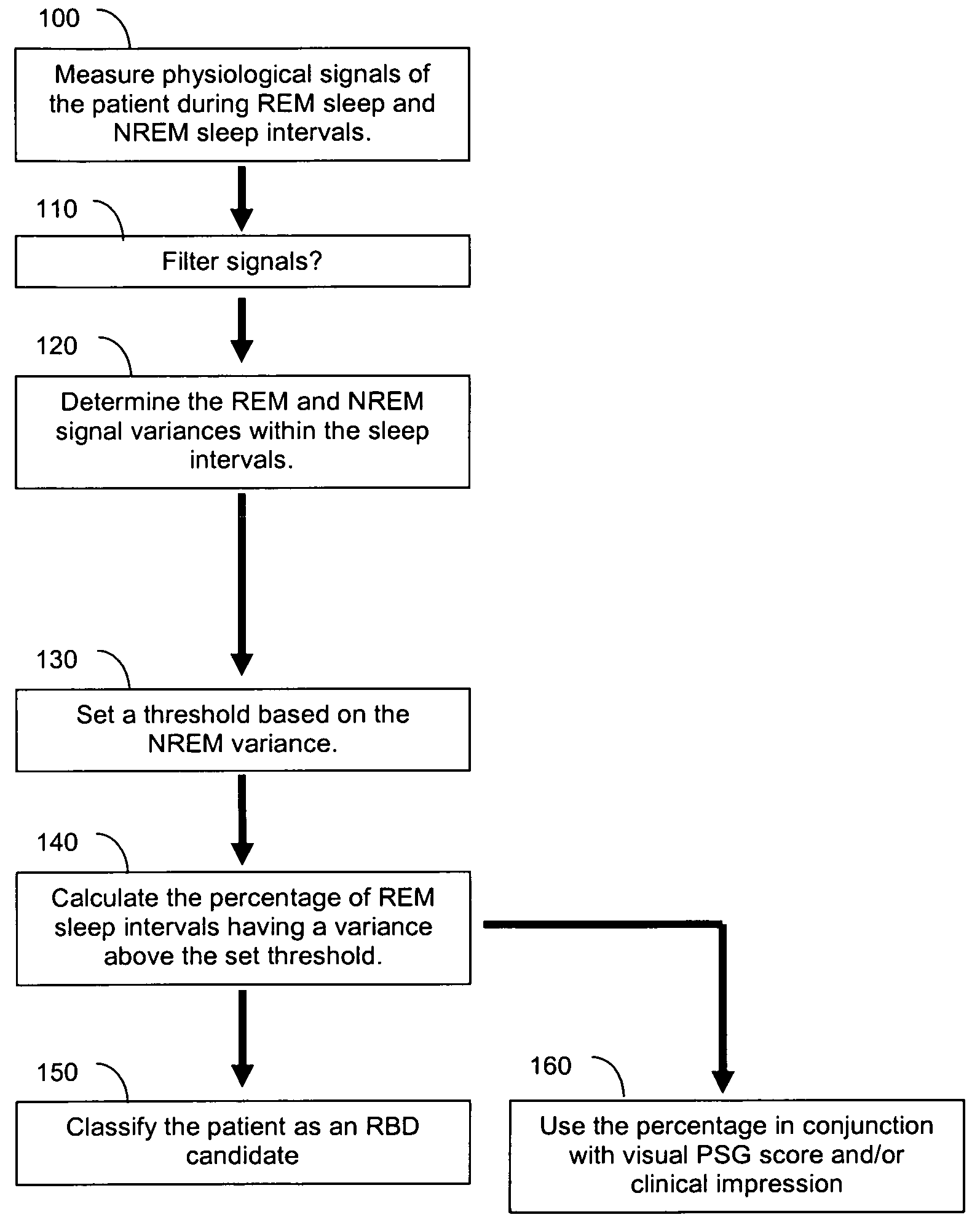 Automated polysomnographic assessment for rapid eye movement sleep behavior disorder