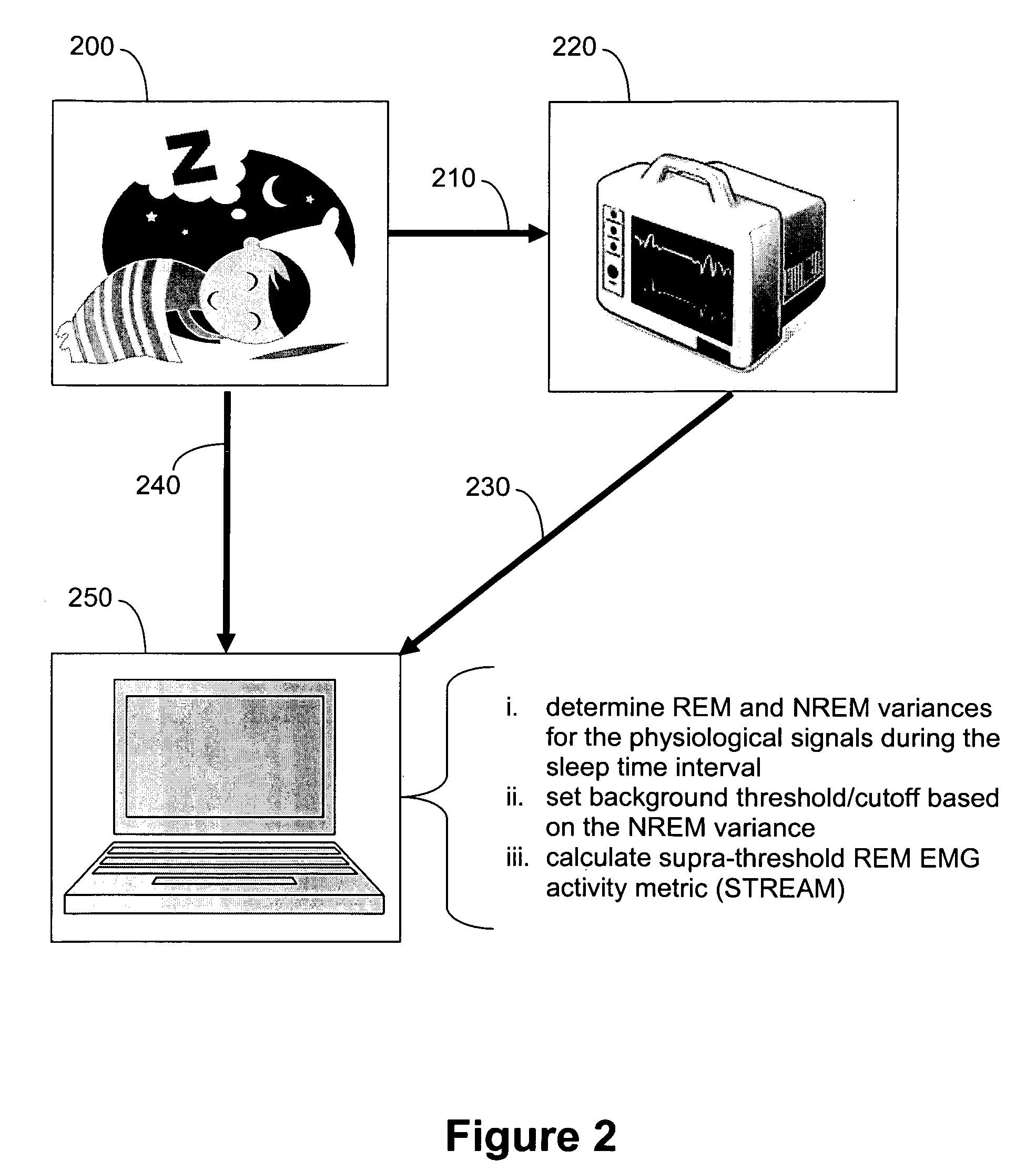 Automated polysomnographic assessment for rapid eye movement sleep behavior disorder