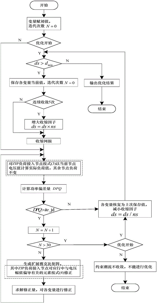 Active power distribution network coordination optimization control method considering ZIP loads