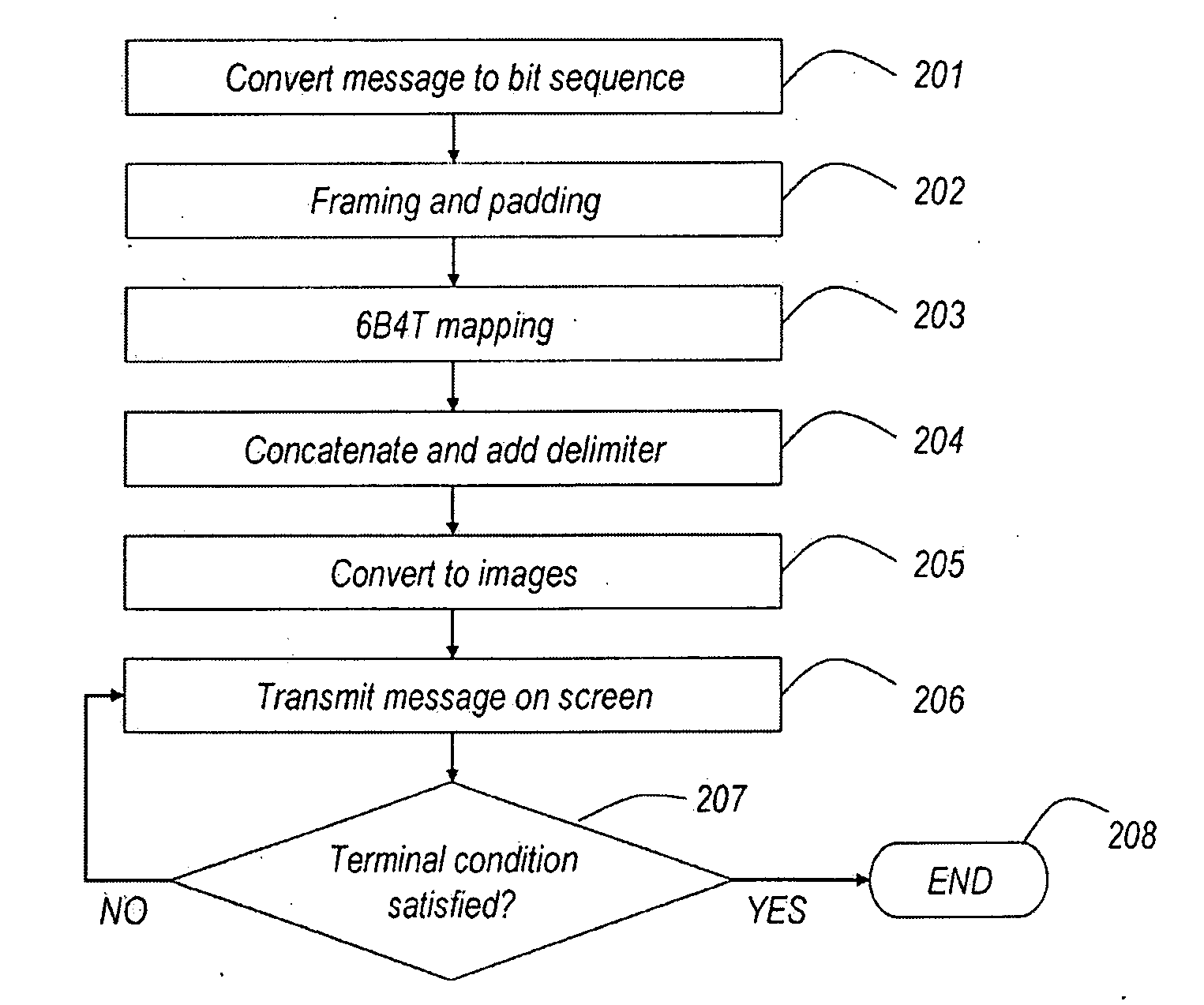 Method for transmission of a digital message from a display to a handheld receiver