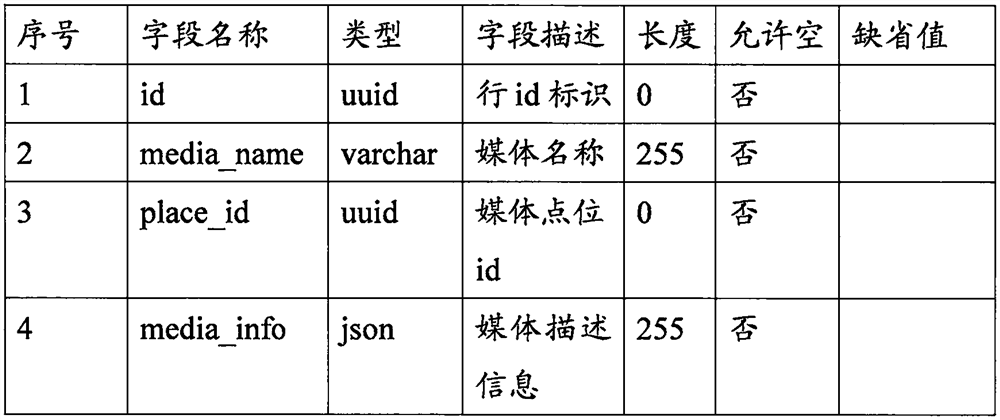 A media data classification system