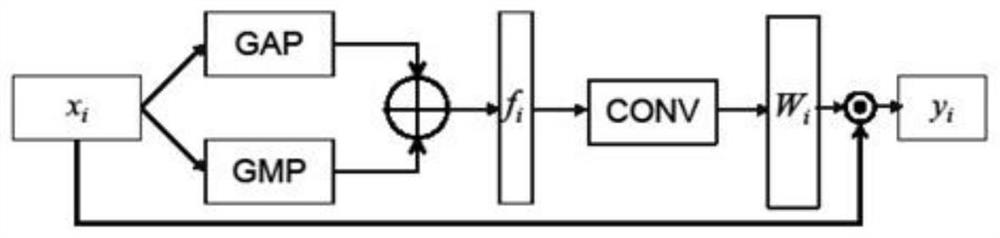 Reservoir surface temperature prediction method based on space-time bidirectional attention mechanism