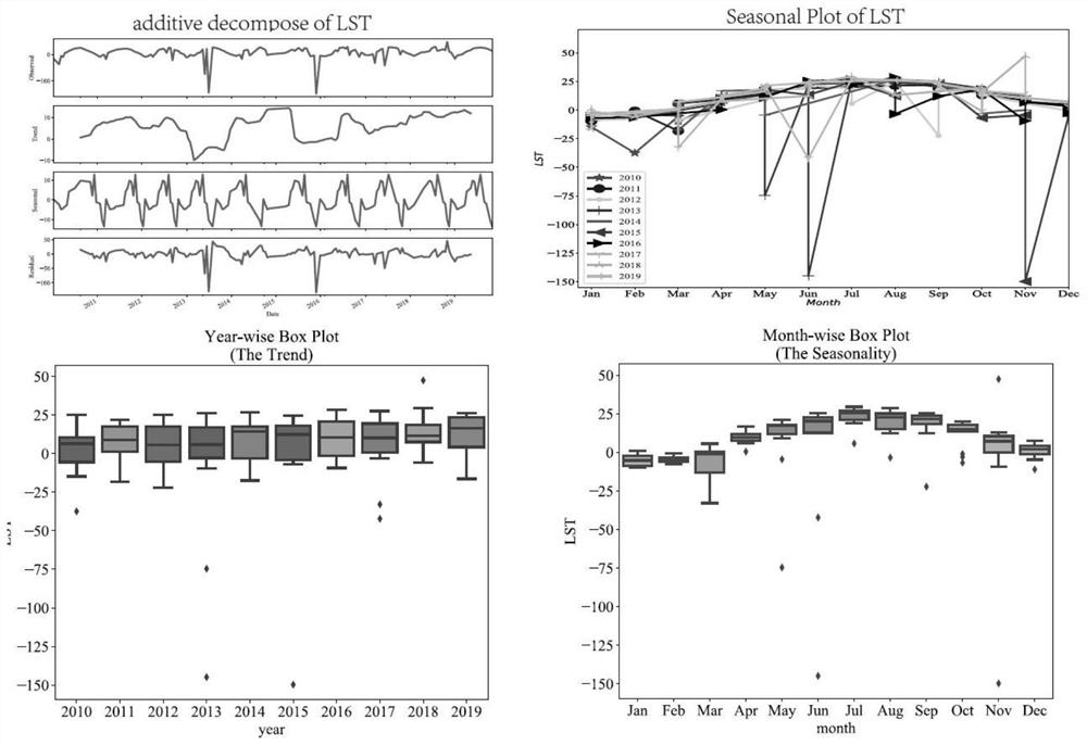 Reservoir surface temperature prediction method based on space-time bidirectional attention mechanism