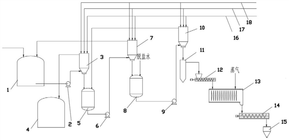 Method and device for recovering oligomers for polyphenylene sulfide production